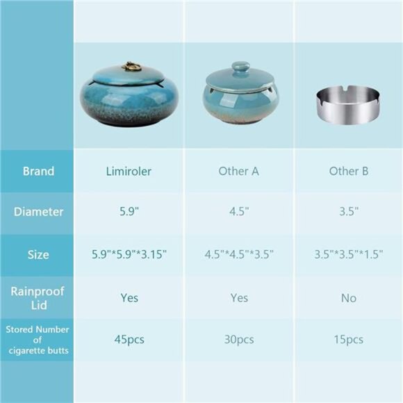 Large Size Color Glaze Cigarette Ashtray Windproof and Rainproof Outdoor Ceramic - Picture 3 of 7